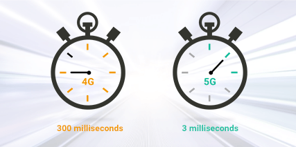 3 Milliseconds 5G