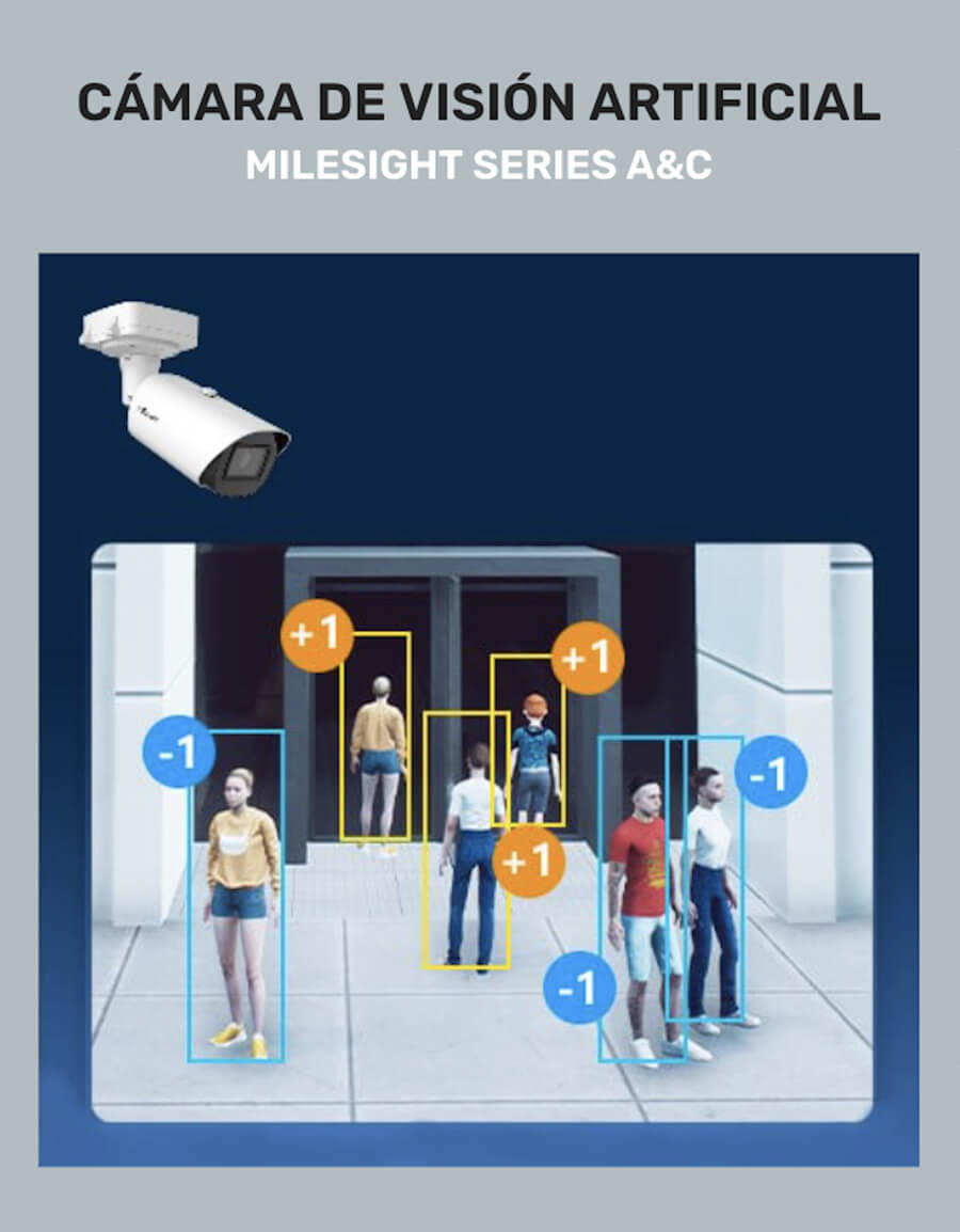 cámara de visión artificial Milesight series A&C&E